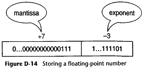 2-float.gif (7237 bytes)