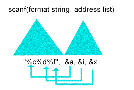 2-scanf.gif (8480 bytes)