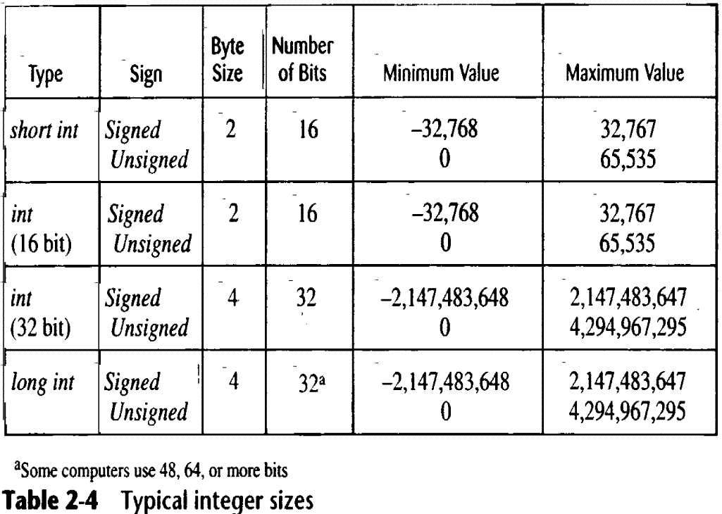 2-table2.4.gif (41244 bytes)